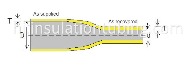 Single wall heat shrink tubing